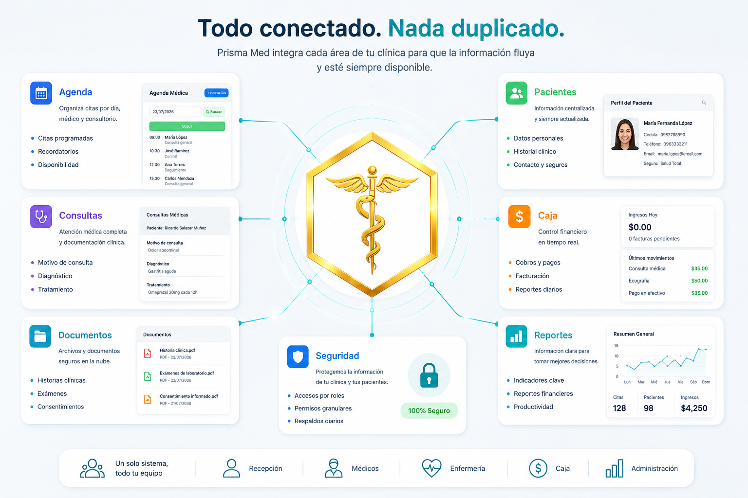 Ecosistema de módulos conectados de Prisma Med
